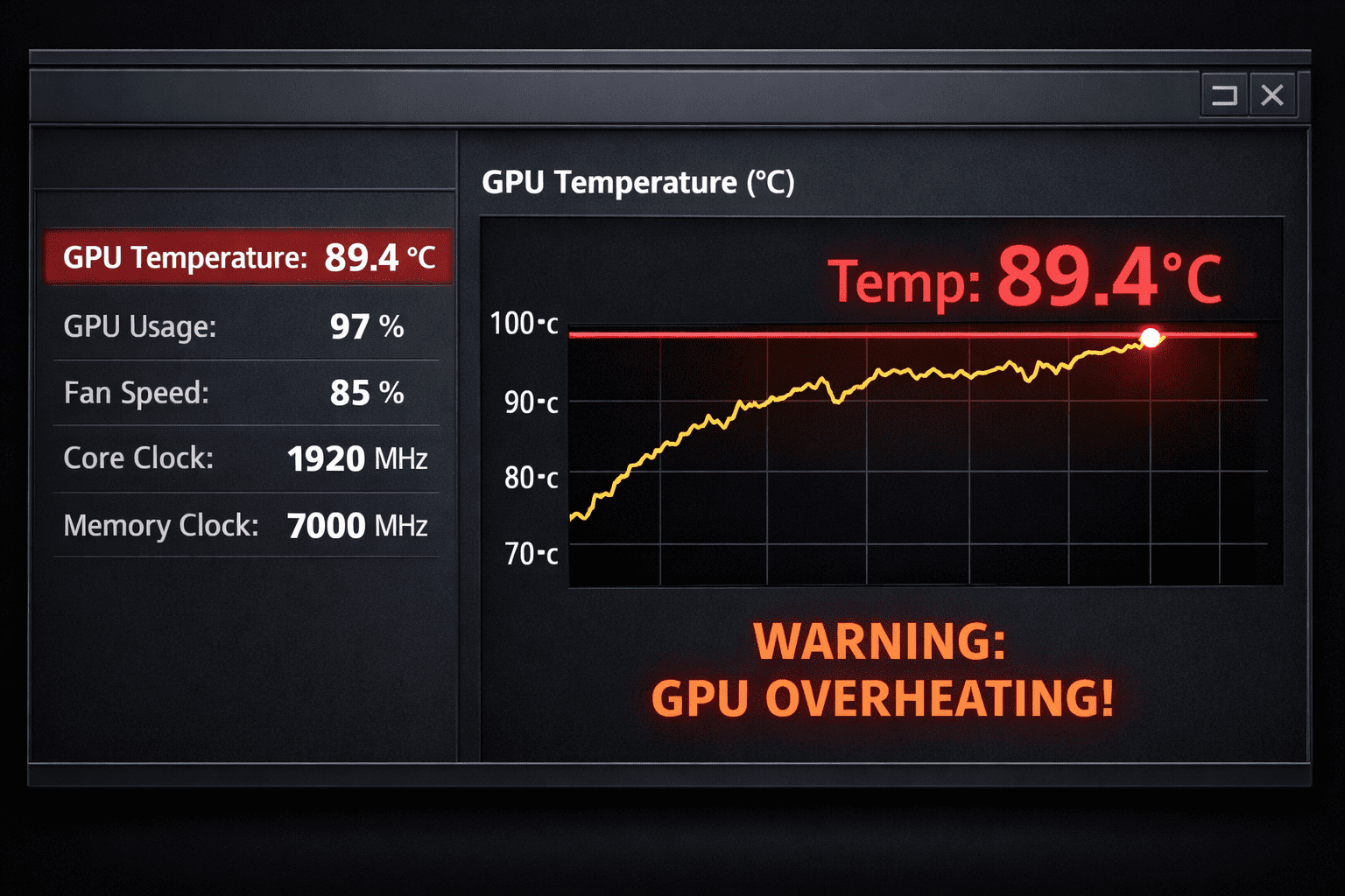 gpu overheating