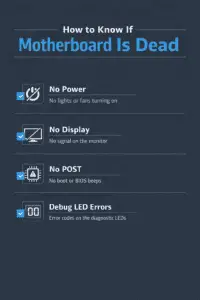 Dead Motherboard: Steps for Effective Repair Infographic explaining how to know if motherboard is dead during troubleshooting